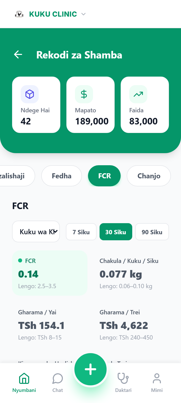 Skrini ya FCR ikionyesha uwiano wa chakula, gharama kwa yai na gharama kwa trei